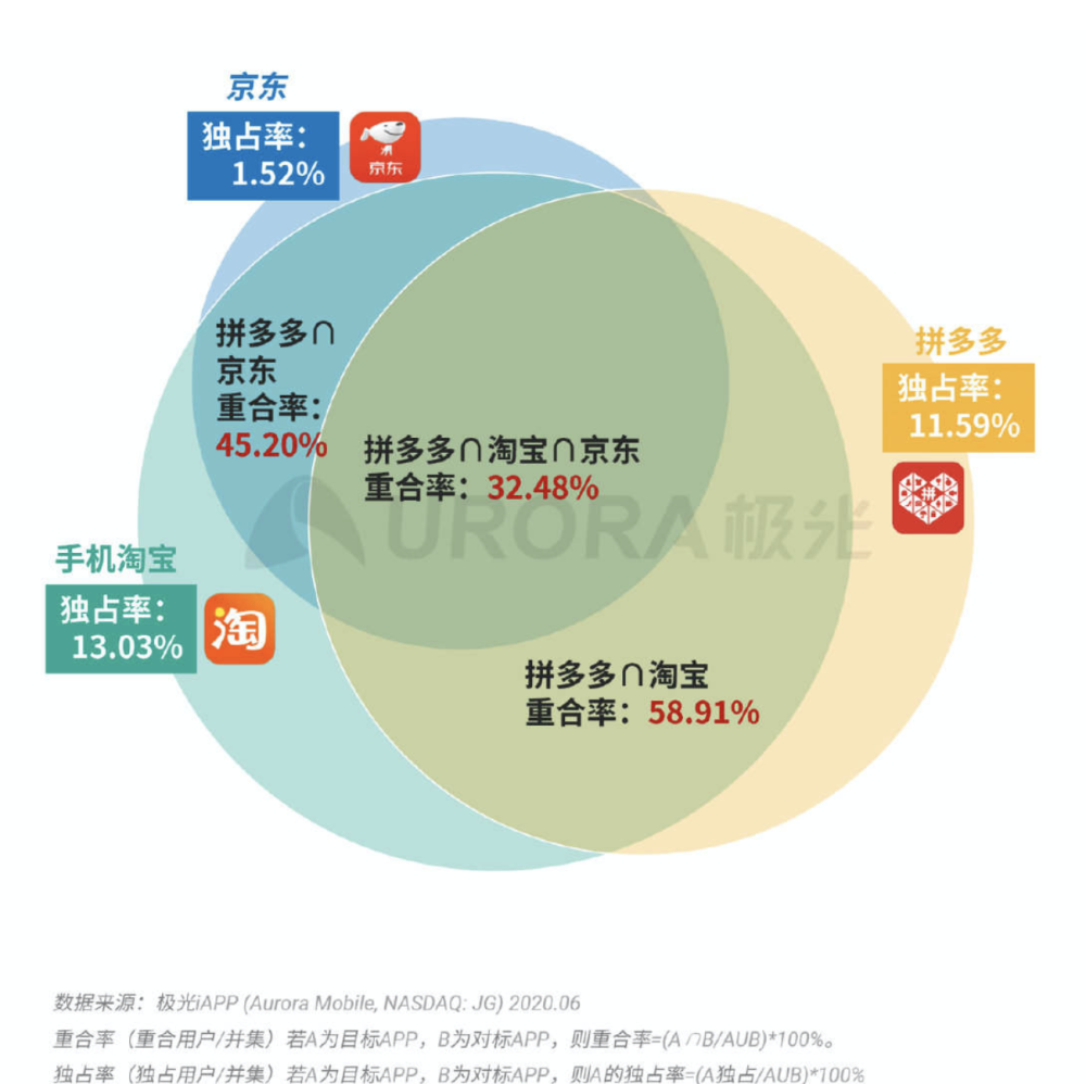 新澳天天开奖资料大全208,综合数据解释定义_nShop79.350