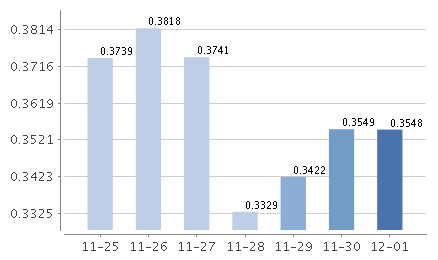 新澳门天天彩期期精准,数据支持设计计划_理财版30.897