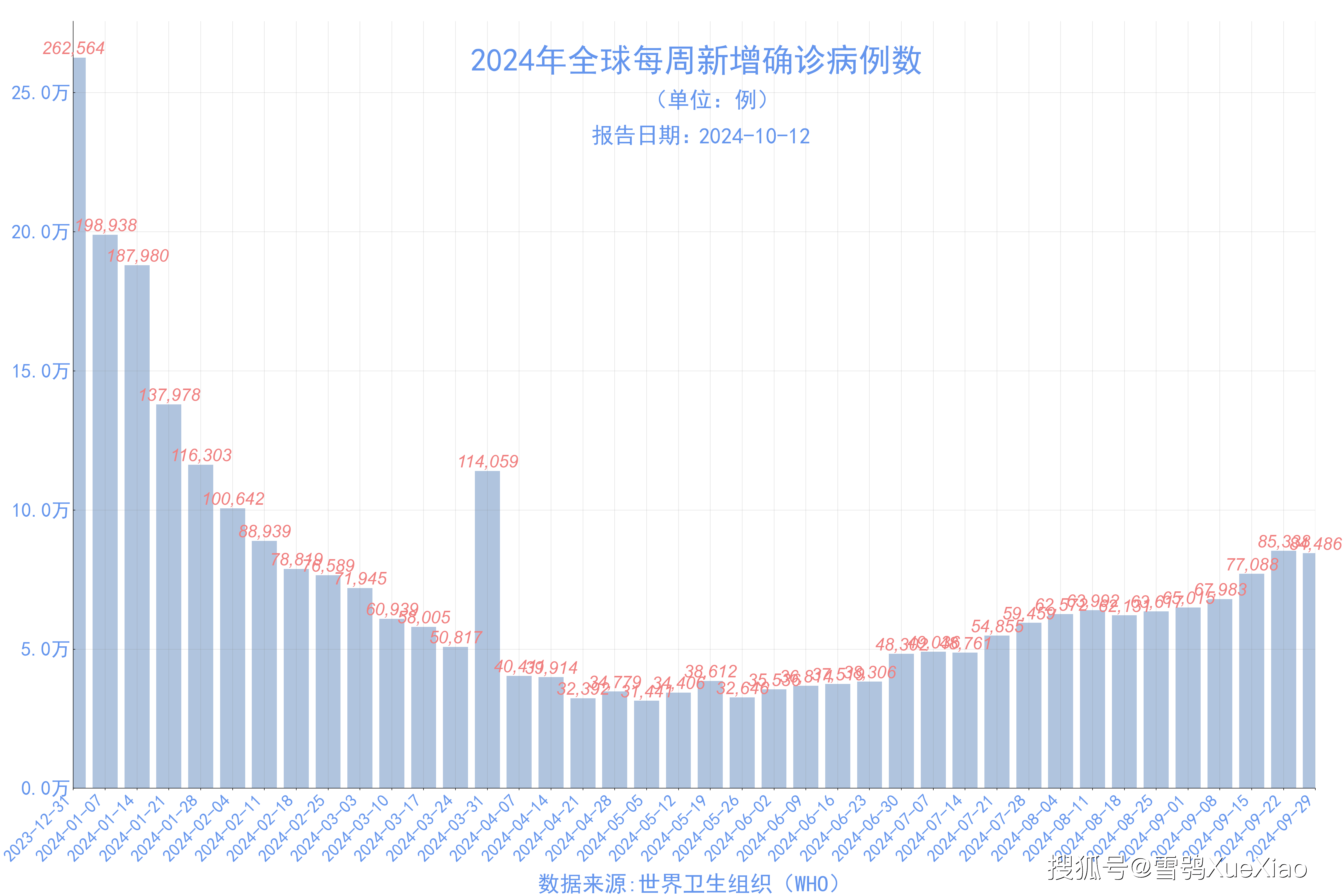 北岸初晴i 第4页