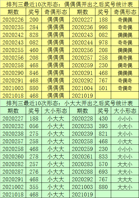 最准一肖一码一一中特,深入应用数据执行_WearOS76.924