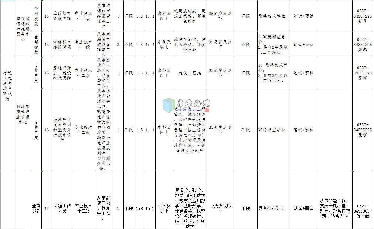 濮雅志 第2页