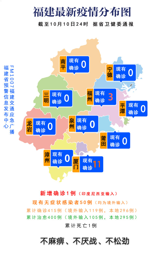 福建新冠疫情最新更新