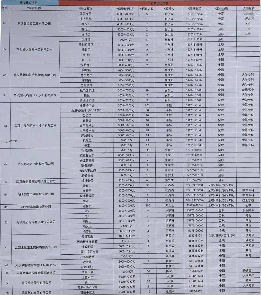 东西湖最新招聘信息汇总