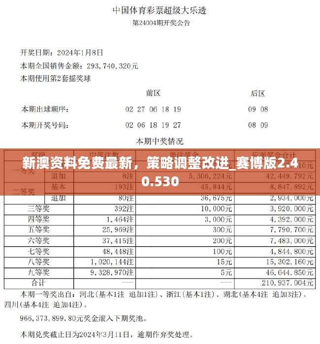 2024新奥正版资料最精准免费大全,专业数据解释定义_8K42.340