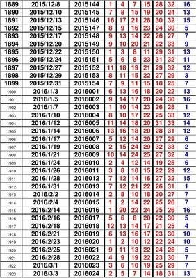 澳门开奖结果+开奖记录表210,实地策略计划验证_X版40.427