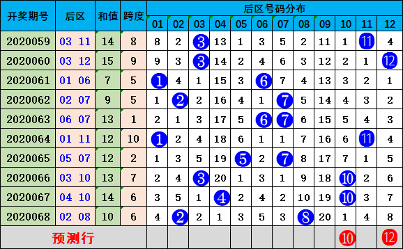 新澳门天天开奖澳门开奖直播,预测分析说明_RemixOS58.597