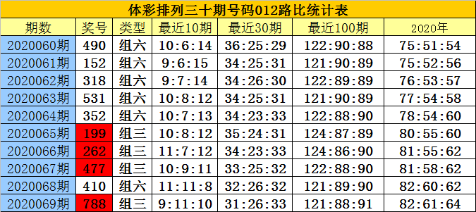 白小姐三肖必中生肖开奖号码刘佰,广泛的关注解释落实热议_3651.574