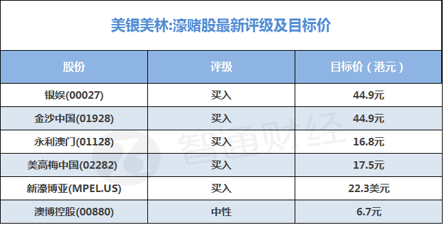 新澳门一码一码100准确,收益成语分析落实_试用版29.578