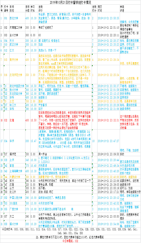 梦的彼岸 第3页