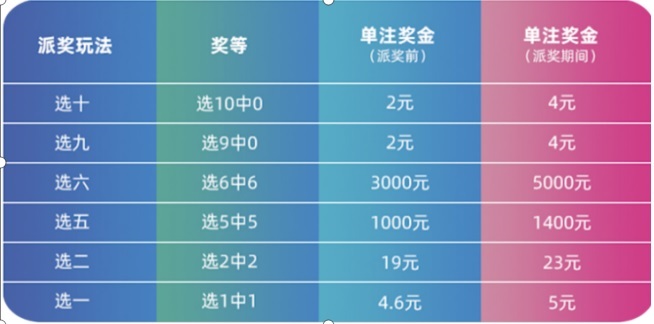 澳门今晚开什么特殊号码,前沿解析评估_3D72.462