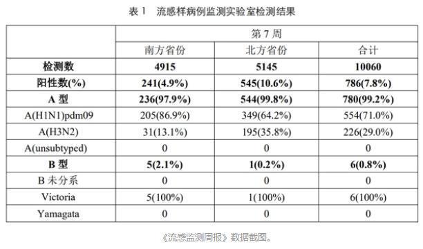 2024年11月新冠高峰期,可靠性方案设计_豪华版180.300