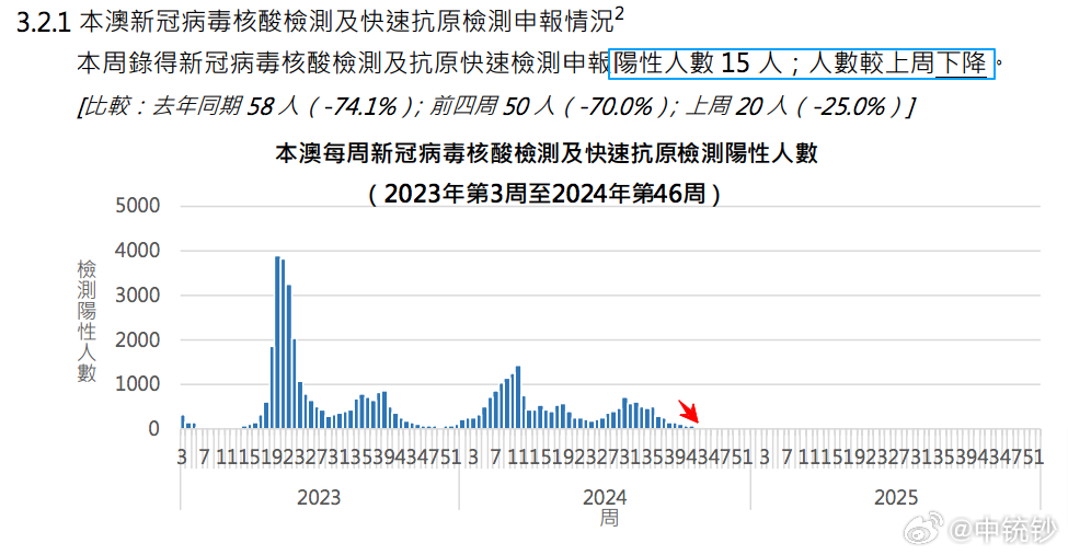 澳门六开奖结果2024开奖今晚,数据驱动分析决策_Max88.902