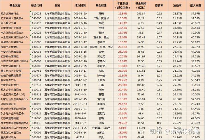 液压钻井机 第268页