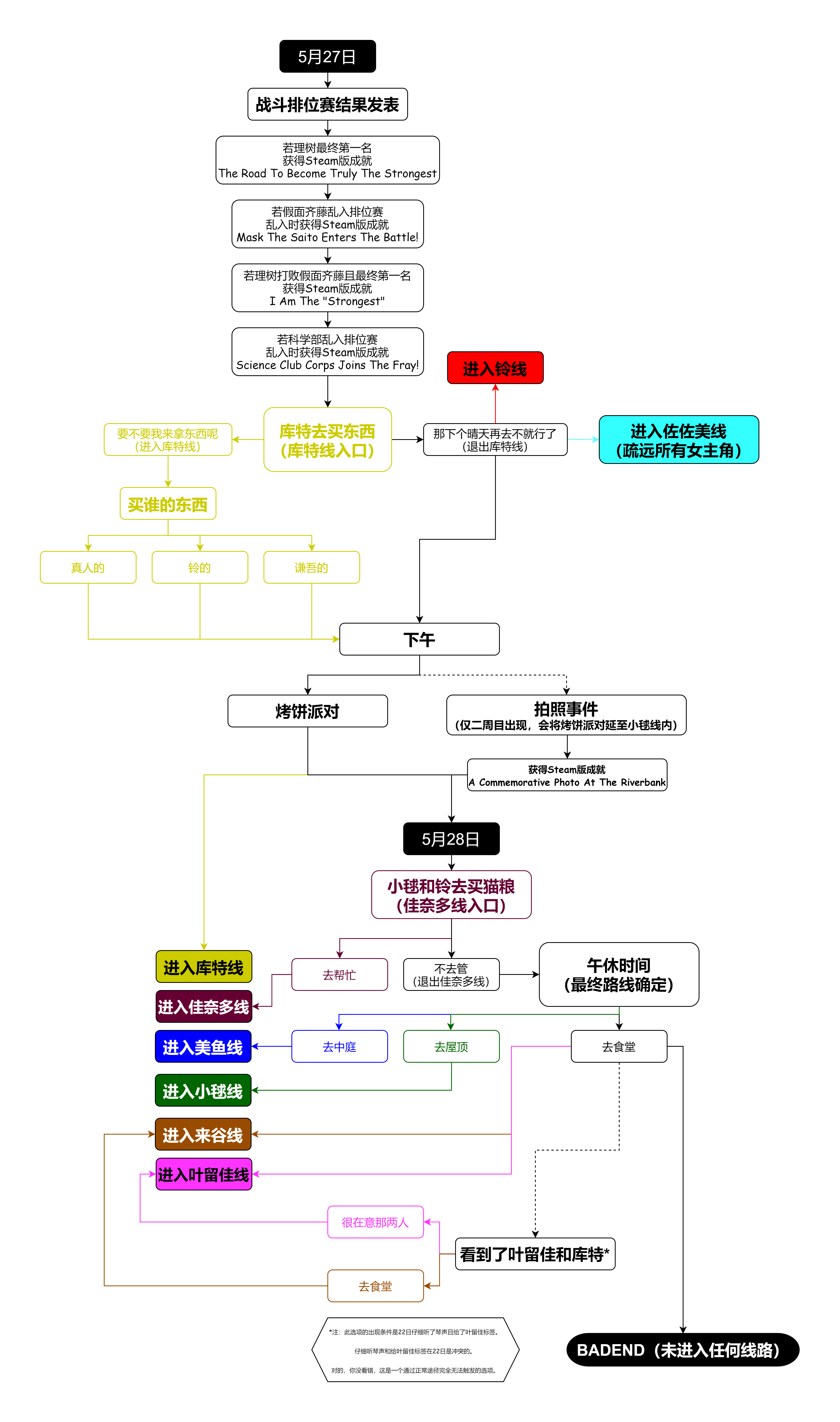 7777788888王中王传真,标准化流程评估_V版52.666