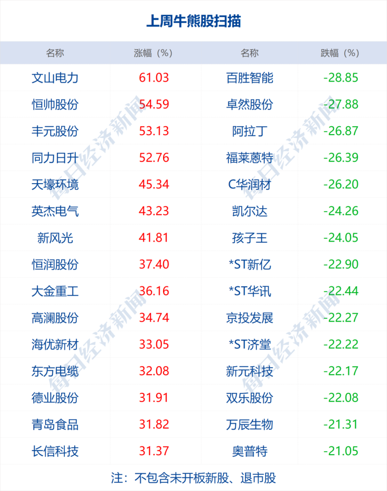 新澳门天天开彩最快查询结果,数据资料解释落实_set38.382