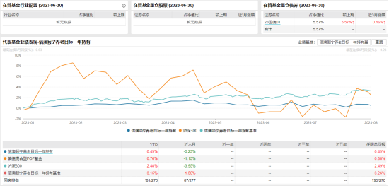 新澳今天最新免费资料,预测分析说明_精英版45.120