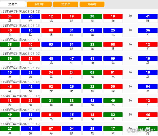 2024澳门今期开奖结果,实地分析数据方案_win305.210