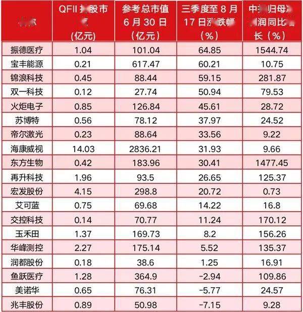 新澳门六开奖结果记录,稳健性策略评估_C版27.663