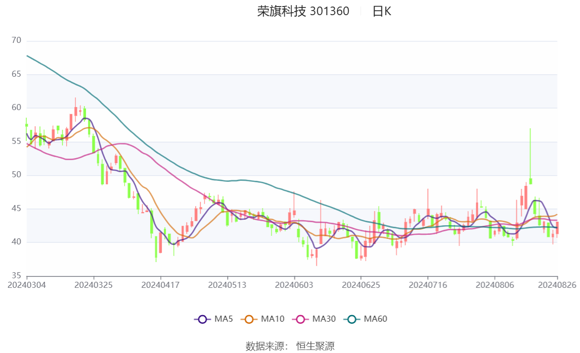 2024新澳天天正版资料大全,全面实施分析数据_3DM48.411