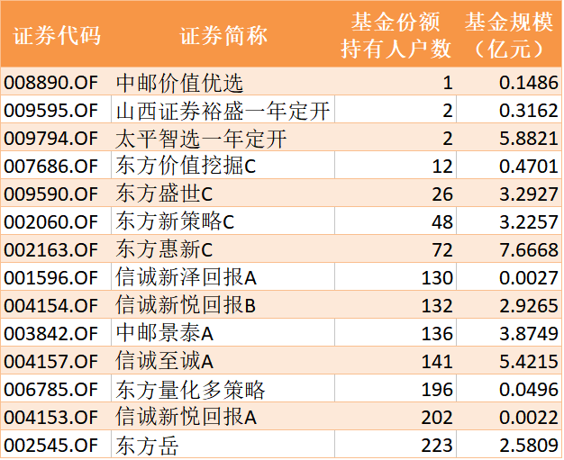 暝色透寒月华浅 第3页