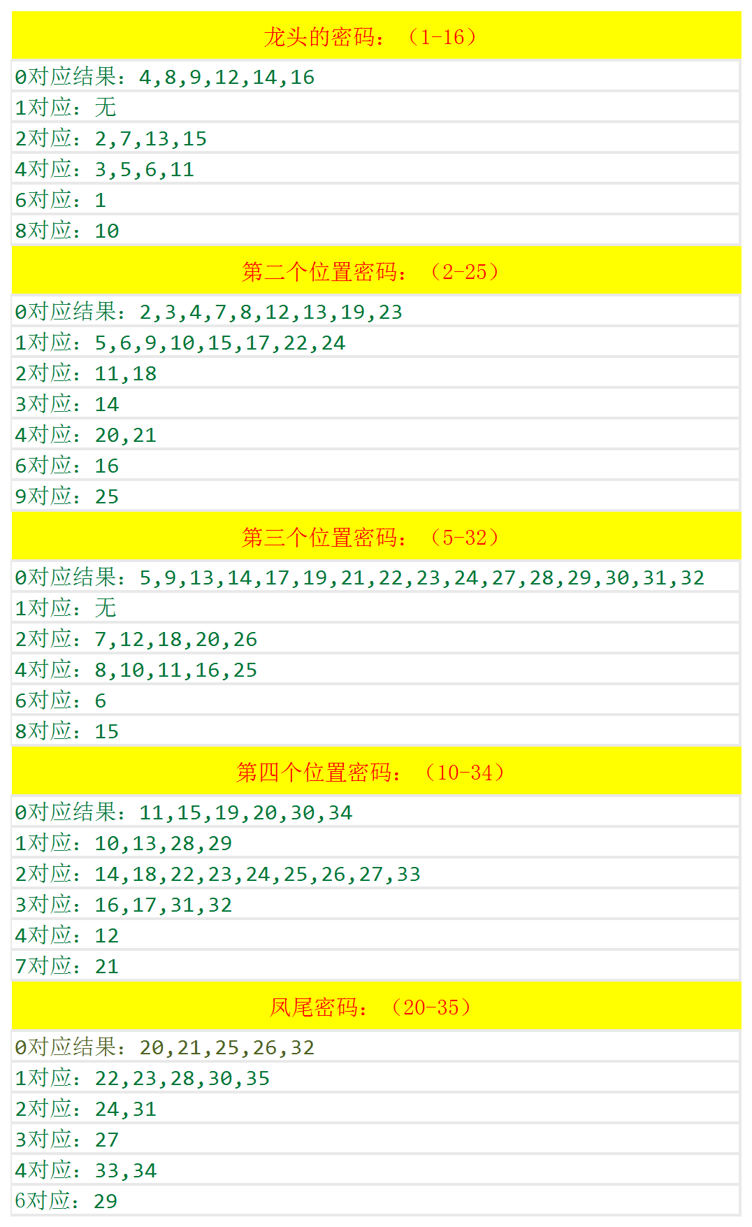 新澳门开奖结果+开奖号码,全面解答解释落实_4K版12.526