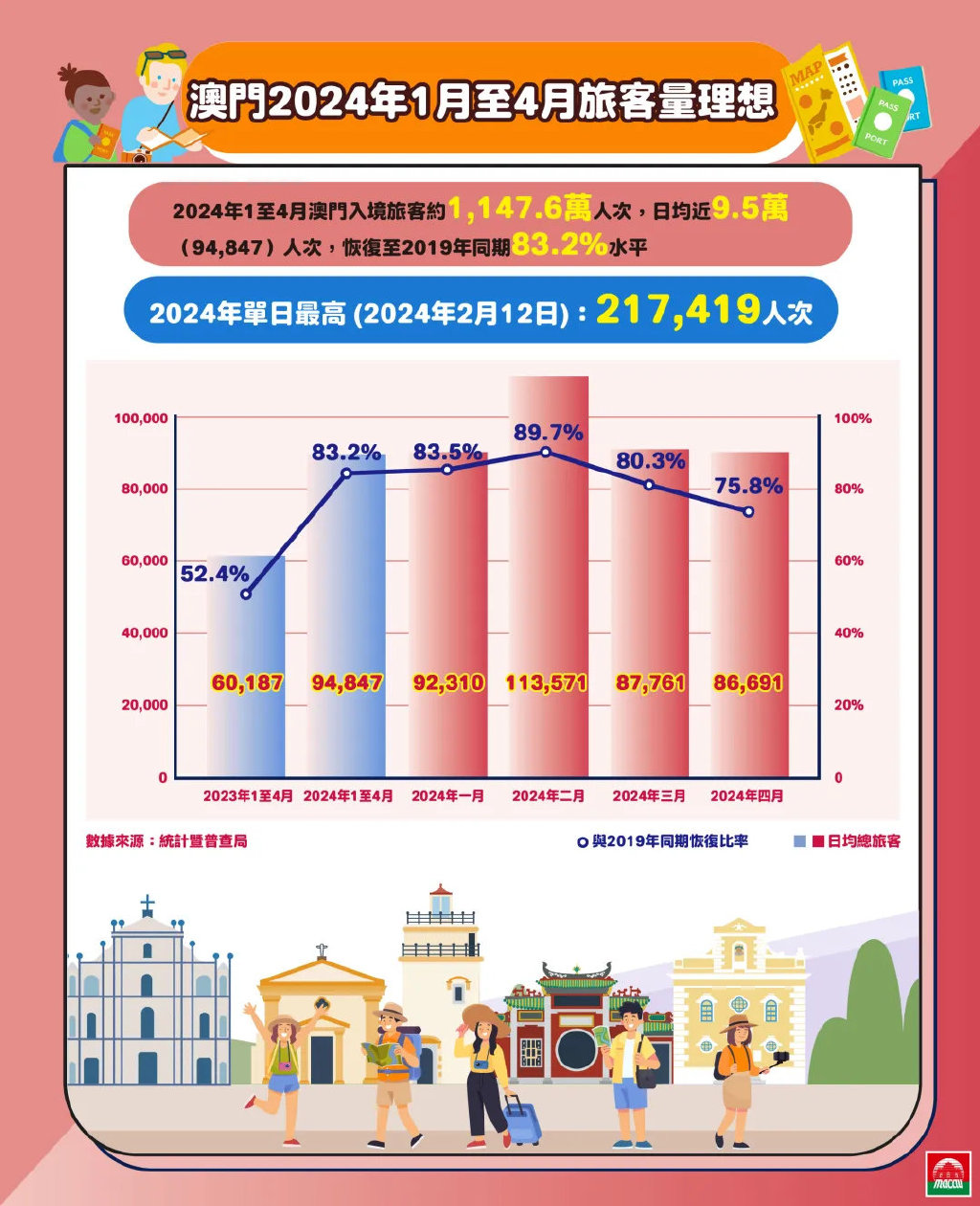 2024年澳门正版免费,真实数据解析_开发版63.793