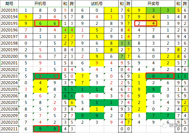 新澳2024今晚开奖结果查询表最新,实际案例解析说明_冒险款75.441