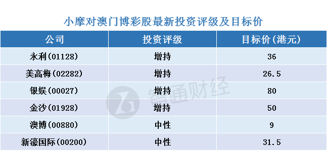 2024年新澳门天天开好彩大全,系统化推进策略研讨_尊享款26.99