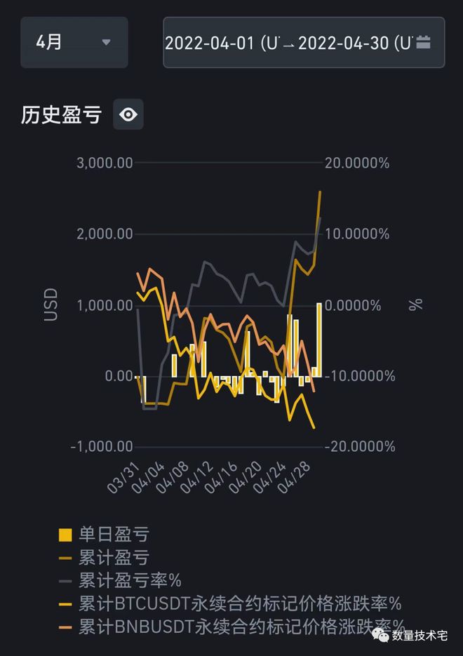 百万综合论坛各转,稳定策略分析_策略版33.319