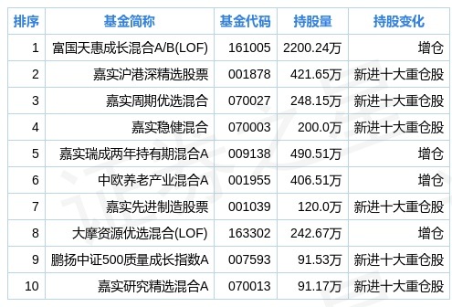 蔷薇的眼泪 第2页