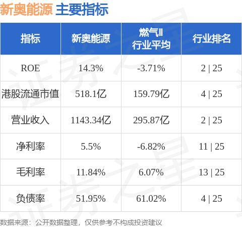 新奥最快最准免费资料,全面实施策略数据_增强版13.155