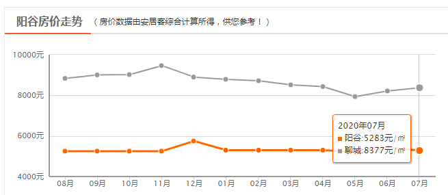 冠县最新房价动态与市场趋势深度解析