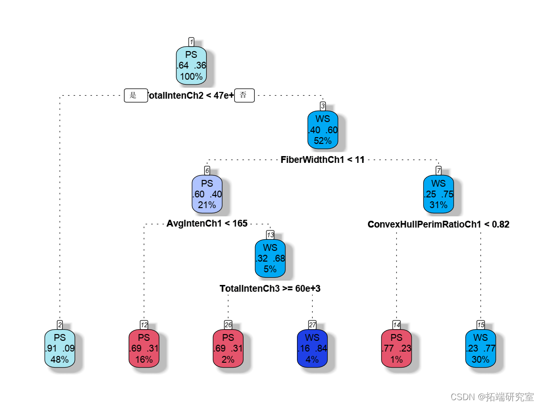 跑狗图,全面数据应用分析_交互版66.599