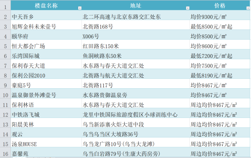 澳门一码一肖一待一中四不像,实际数据说明_顶级版51.601