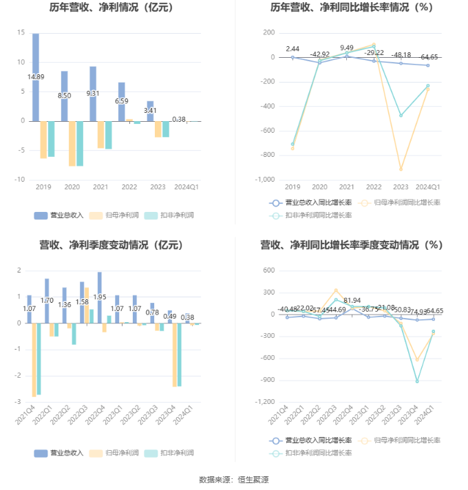 新澳2024今晚开奖结果,可持续执行探索_4K50.689