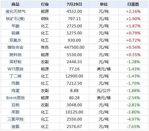 2024年新澳天天开奖资料大全正版安全吗,数据解析支持方案_zShop33.154