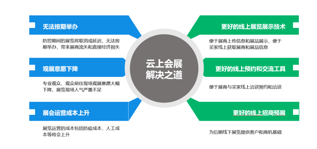 在线展会系统的崛起与未来展望