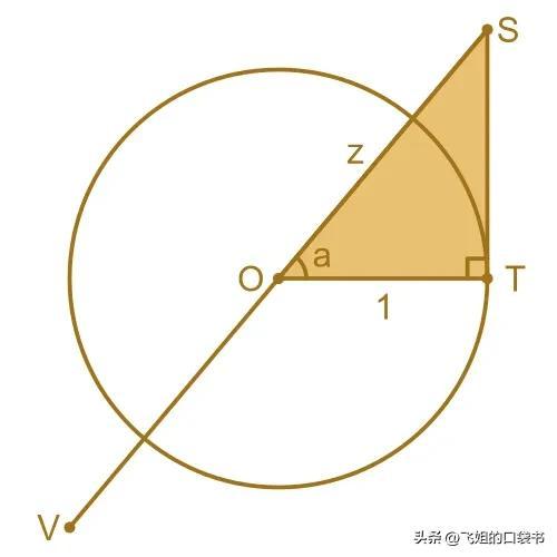 在线反正弦，新时代数学应用与探索的突破