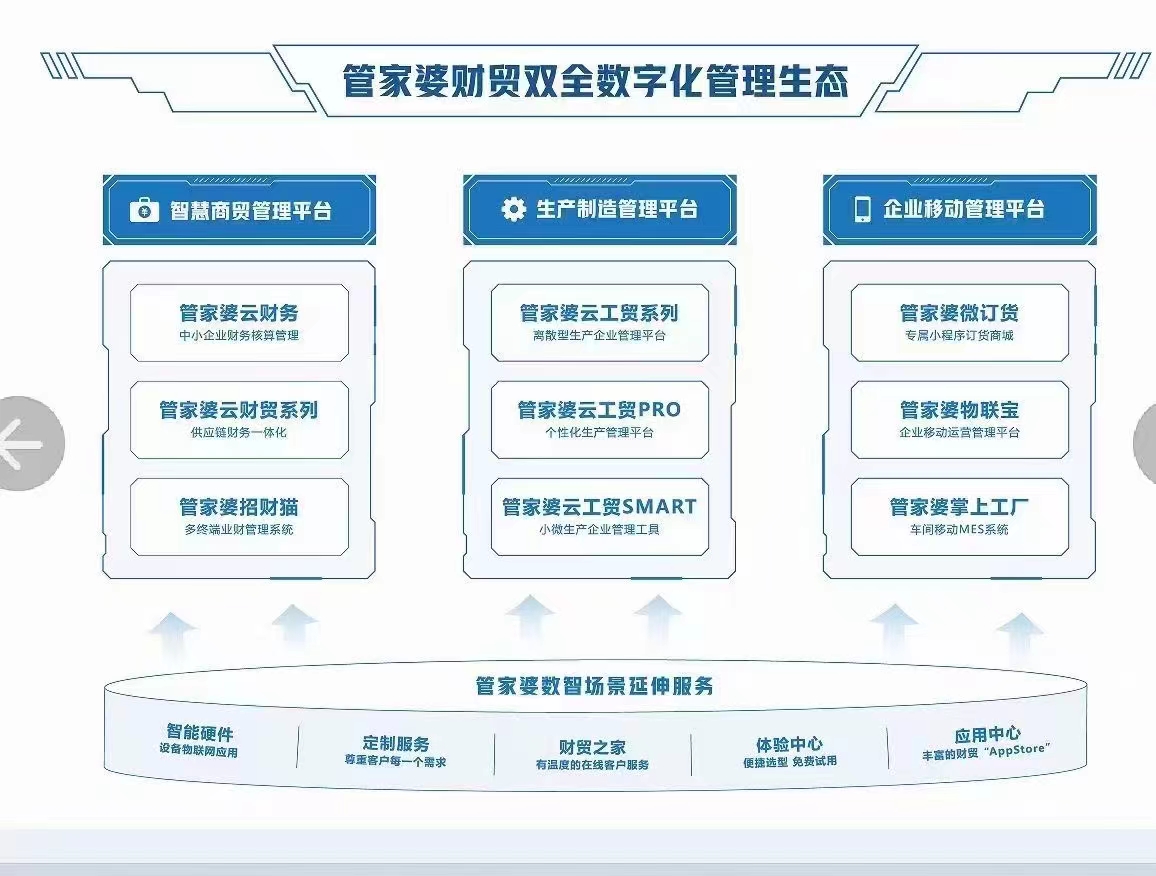 管家婆一肖一码最准资料公开,资源实施方案_Essential53.195