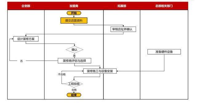 新澳准资料免费提供,标准化流程评估_经典版84.717