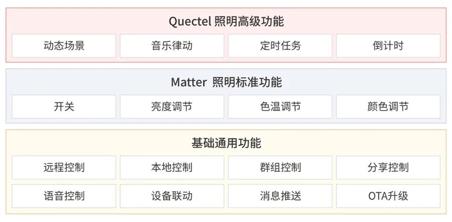 2024新澳好彩免费资料查询最新,快速计划设计解答_PalmOS66.830