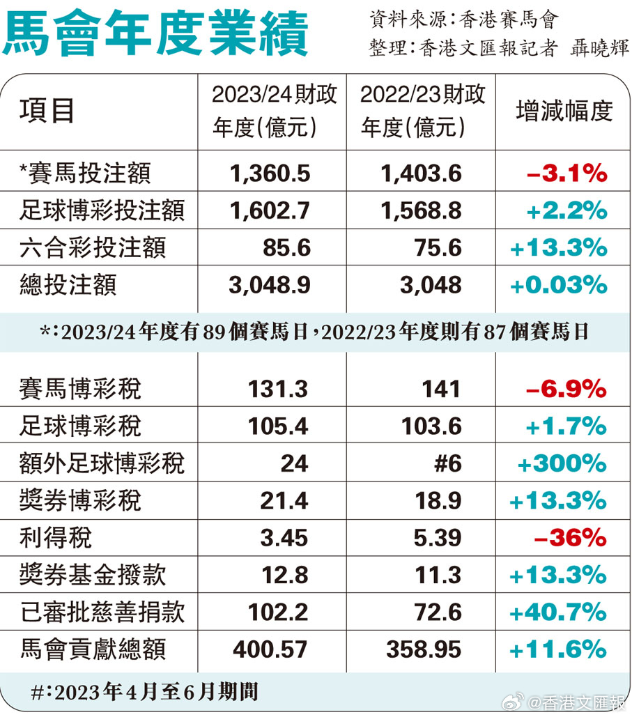 2024香港赛马全年免费资料,新兴技术推进策略_AP92.770