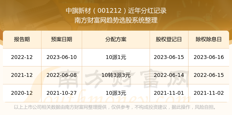 新澳门开奖结果2024开奖记录,标准化实施评估_挑战款49.868