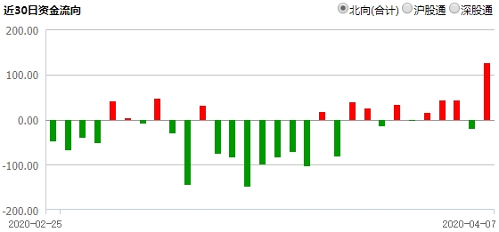 新澳精准资料大全,实践解析说明_6DM14.192