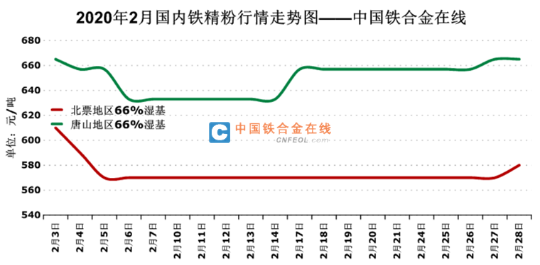 国内铁精粉最新价格动态解析