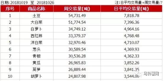 土豆最新价格走势解析