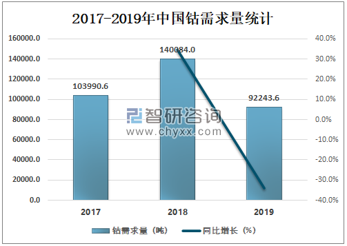 中国钴最新价格动态解析