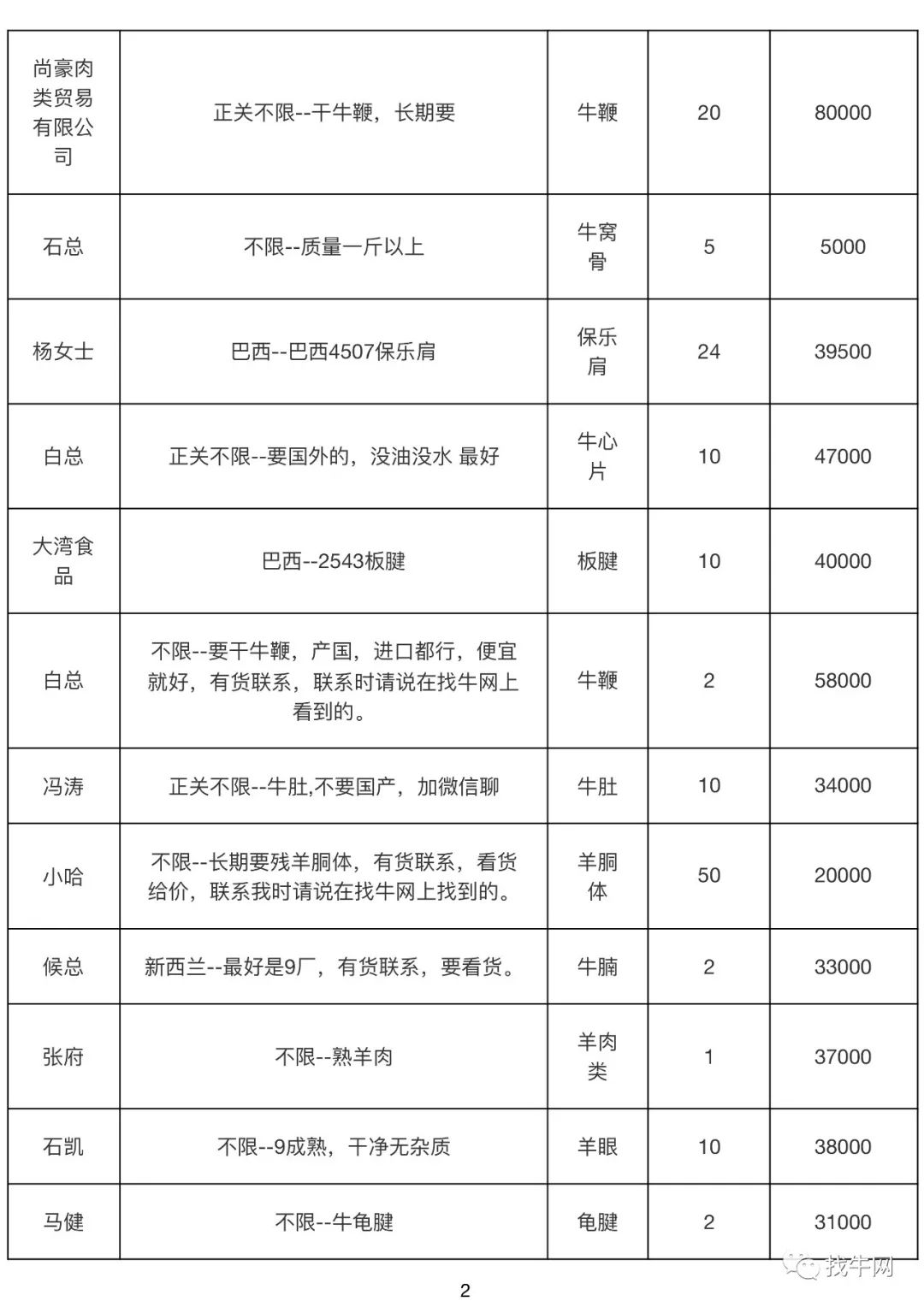 最新供求信息深度解析，把握机遇与挑战的关键时刻