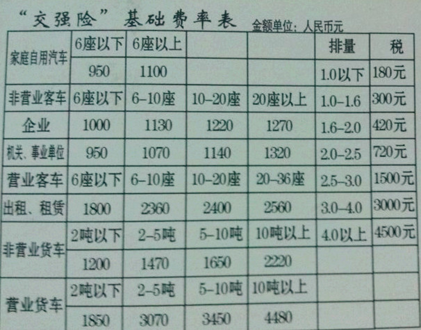 最新交强险全面解读