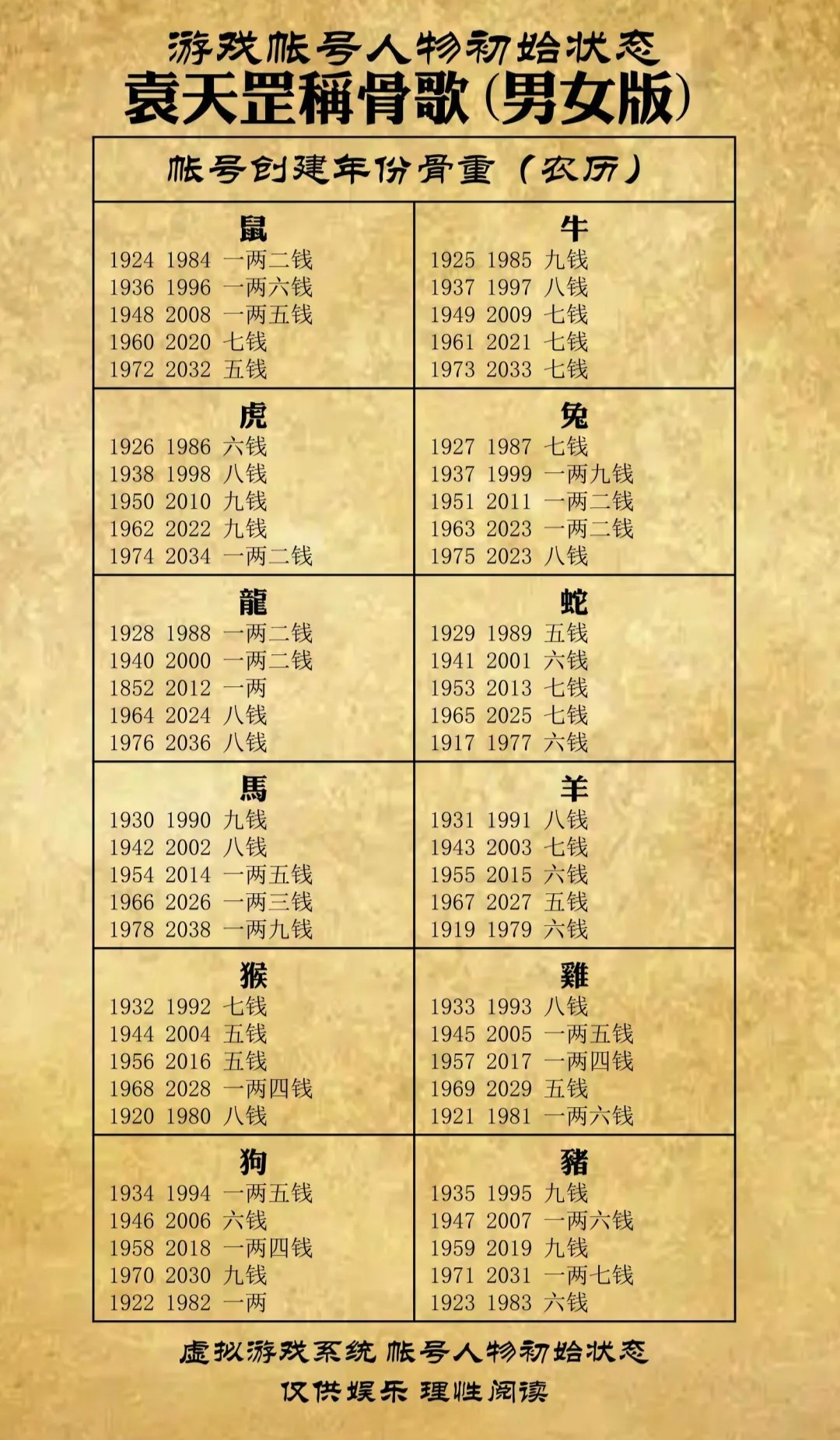 称骨算命最新解读，探寻古老智慧的现代应用